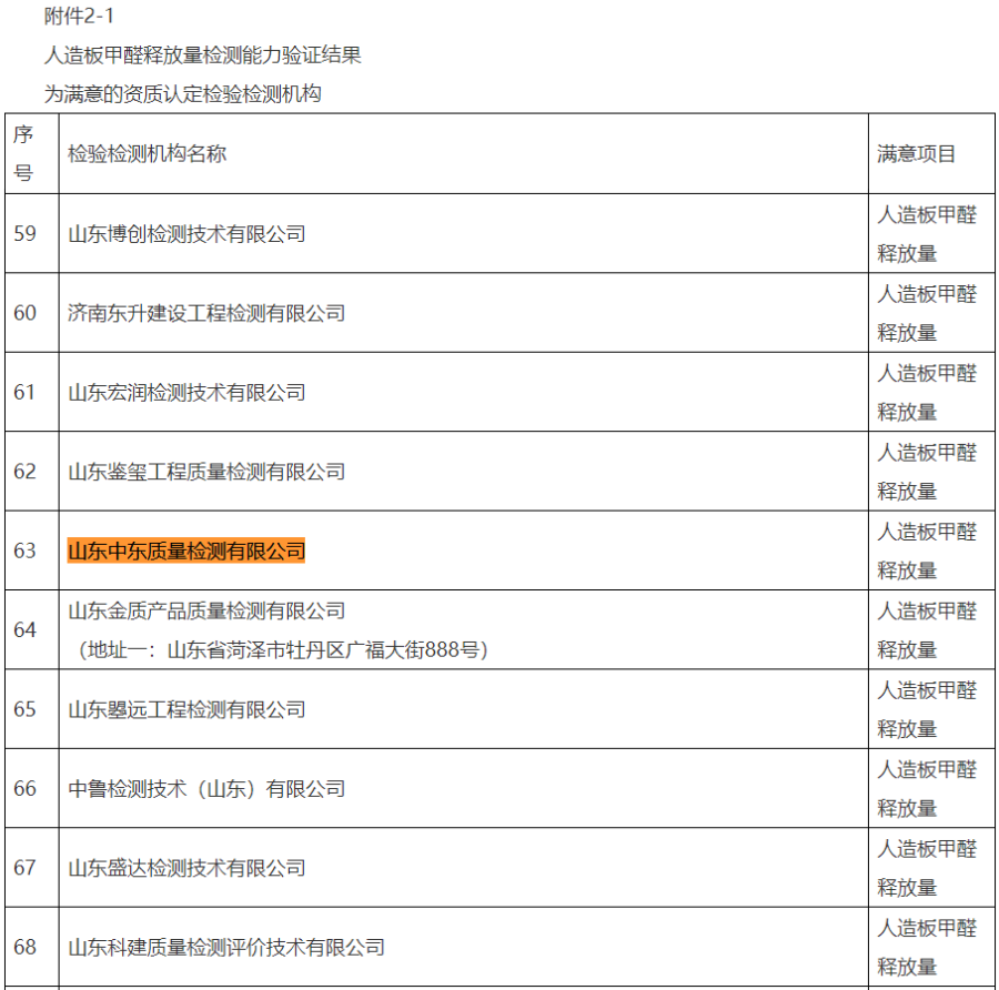 中東質(zhì)檢